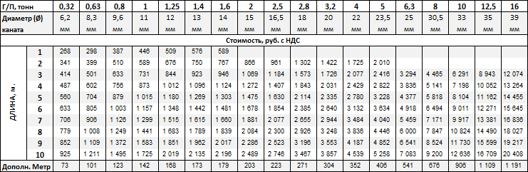 Стропы канатные купить в Москве-цена от 268 рублей