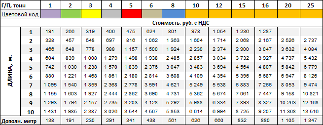 Купить стропы круглопрядные в Москве-цена от 191 рублей за 1 штуку