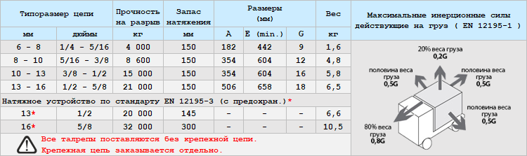 Купить талрепы цепные с храповиком в Москве