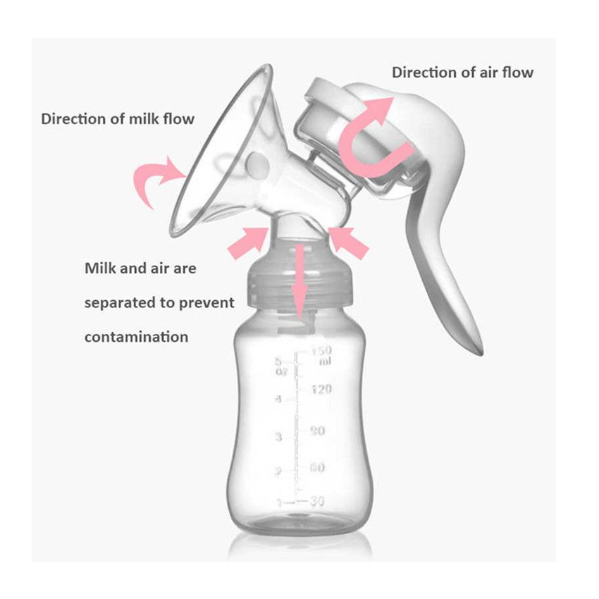 Thumbnail: Manual Breast Pump