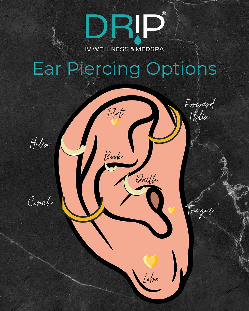 Piercing Drip IV Wellness amp M - Ear%20Piercing%20Map