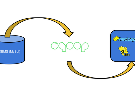 Integrating MySQL with Hadoop