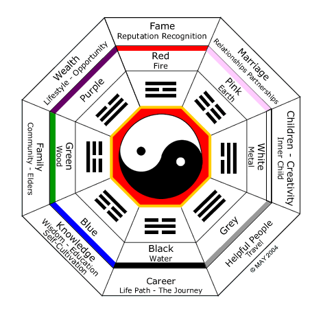 feng shui algave