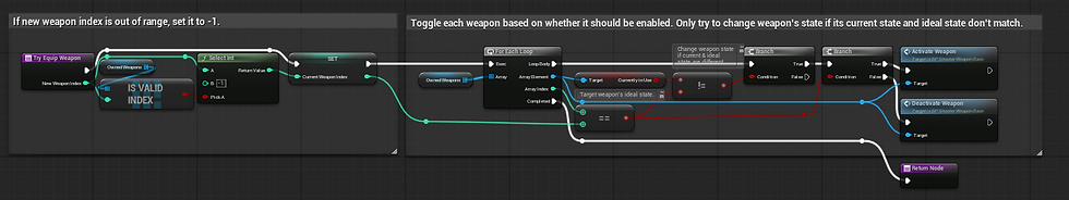Code that equips and unequips weapons for player.