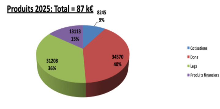 produits 2025.jpg