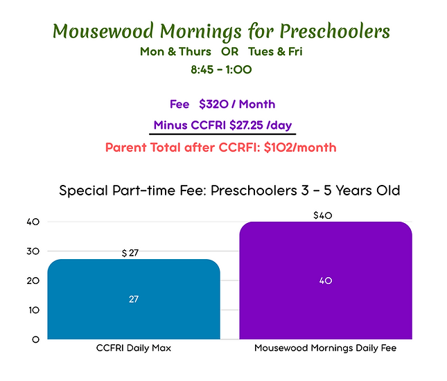 Mousewood Mornings fees