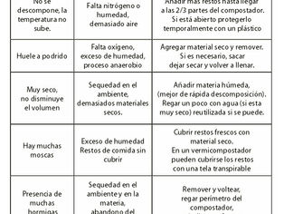 Lectura para las vacaciones