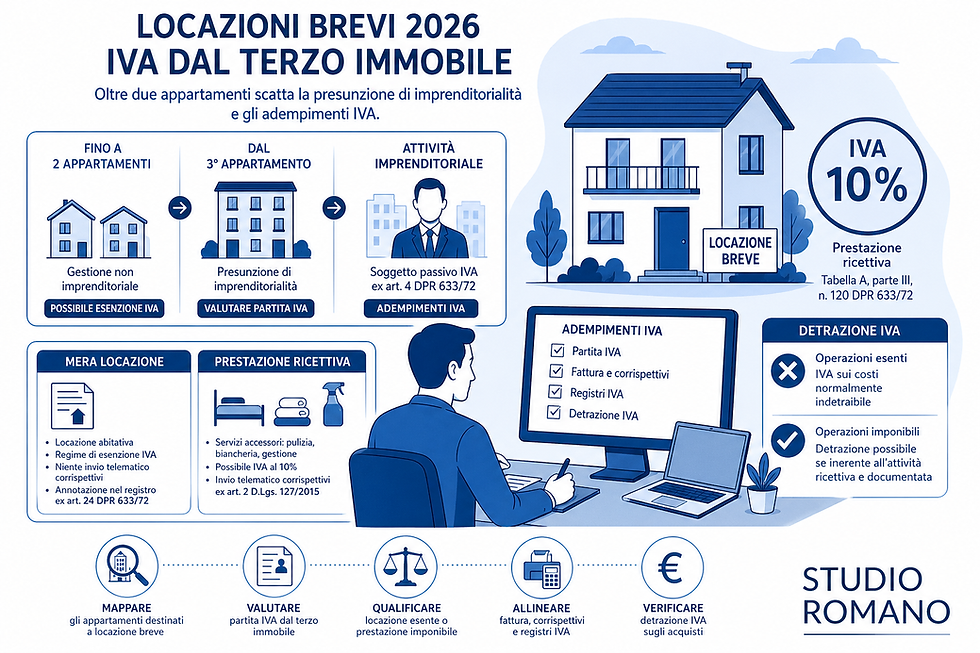Locazioni brevi IVA dal terzo immobile