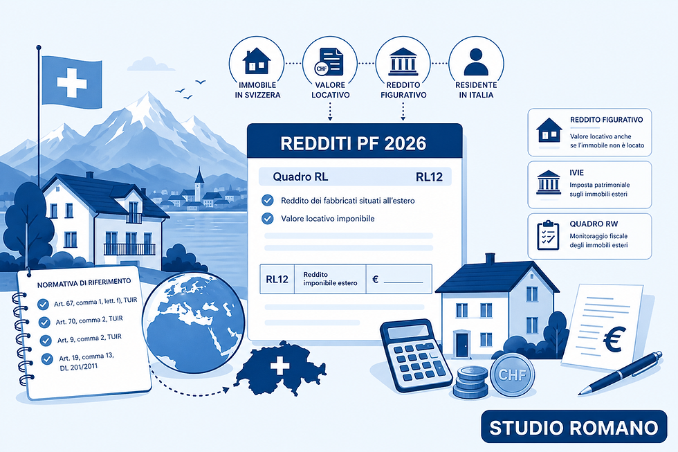 Immobili in Svizzera nel REDDITI 2026