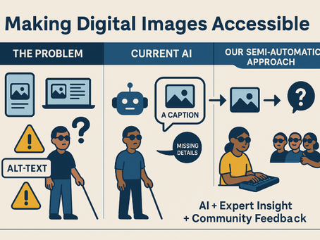 Making digital images accessible: AI + Expert Insight + Community Feedback