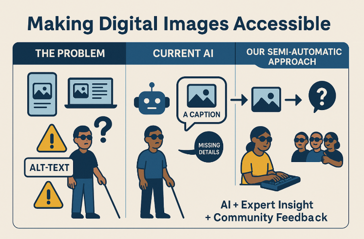 Making digital images accessible: AI + Expert Insight + Community Feedback