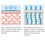 Thumbnail: GENOSYS Moisture Replenishing Hyaluron Cream 50ml