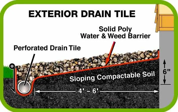 drain-tile.jpg.webp