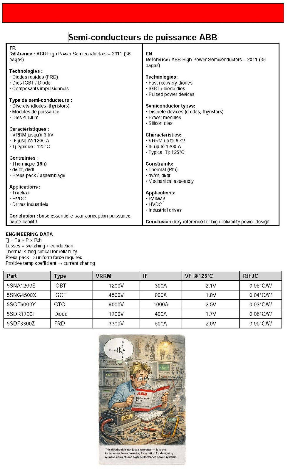 Miniature : 2011 High Power Semiconductors