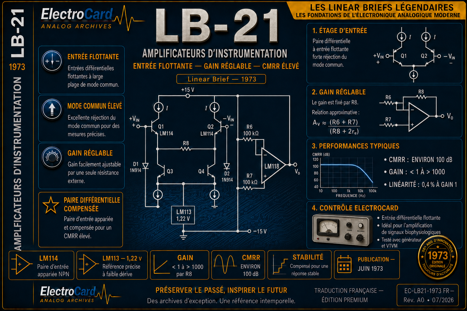 LB-21 Amplificateurs d'instrumentation