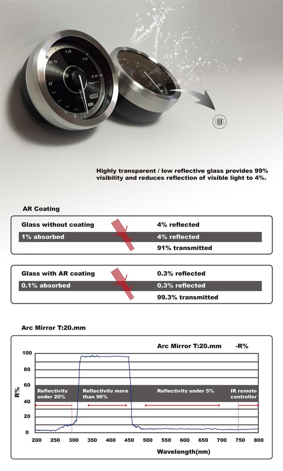 VAITRIX麥翠斯研發audi奧迪、bmw、porsche保時捷、benz賓士、honda、toyota、mitsubishi三菱、mazda馬自達、nissan、subaru速霸陸、vw、volvo、luxgen納智捷、ford福特、chevrolet雪弗蘭、hyundai現代汽車,汽油、柴油車等專用電子油門控制加速器。搭配晶片動力升級改裝外掛電腦,可由app切換stage1、stage2、stage3一階二階三階ECU程式,不影響原廠引擎保固。支援自然進氣NA引擎馬力提升。搭配追加儀錶,安裝渦輪增壓賽車錶,增加馬力同時監控愛車裝置狀況。另有ECU調整專用水噴射可程式電腦,改裝不傷車。