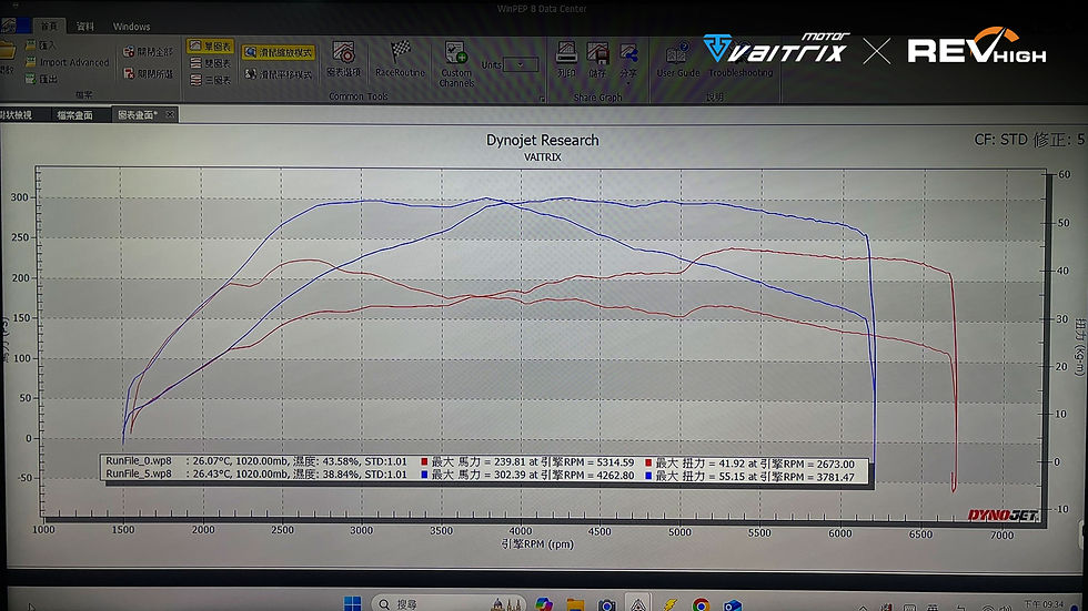 FordFocusST,Stage2,ECUTuning,6MT, VAITRIX,麥翠斯,外掛電腦,外掛晶片,儀錶,甲醇噴射,水噴射,內寫,馬力機,改裝,動力升級