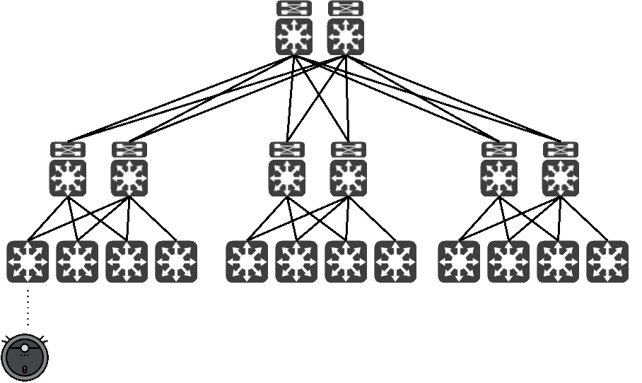 Campus Network Showdown: LISP Pub/Sub vs. BGP EVPN