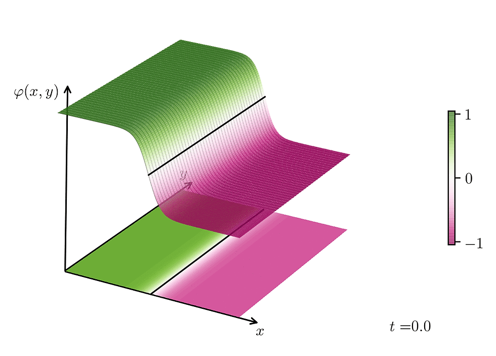 From bulk to interface dynamics