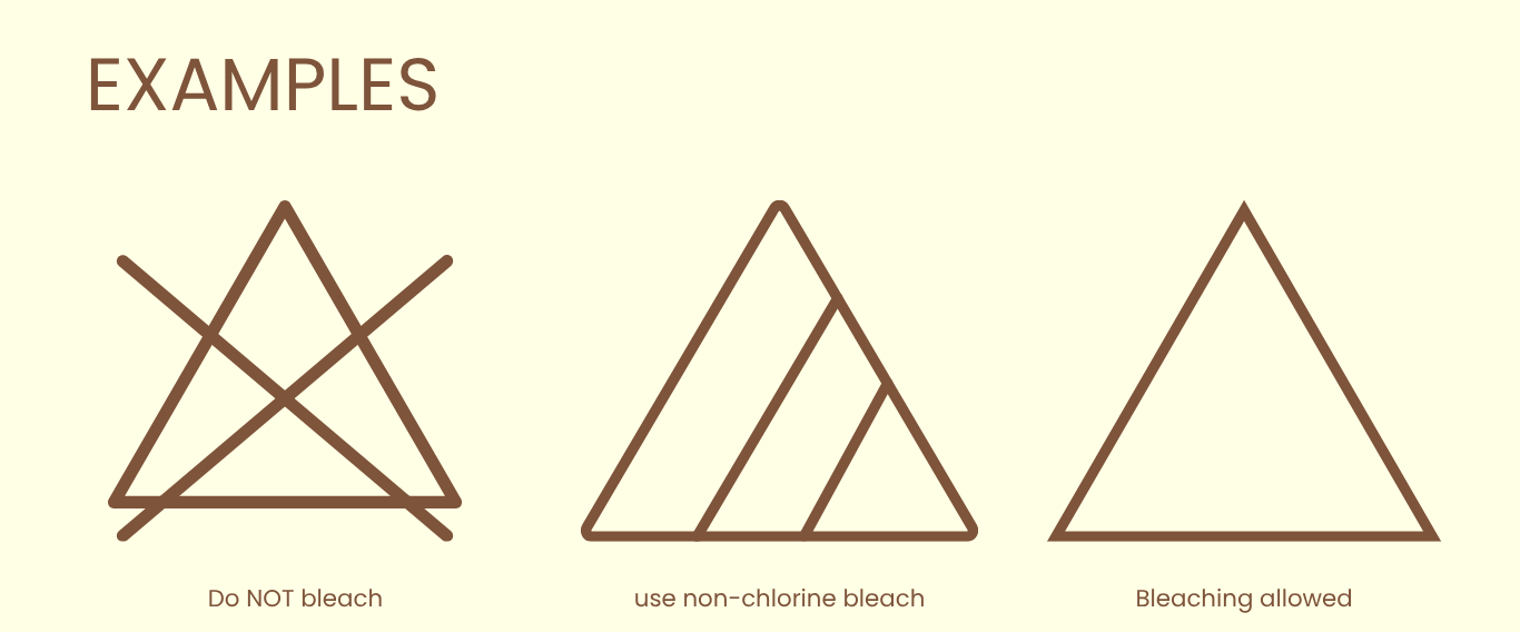 A trinagle with a cross through it with the text underneath saying "do not bleach", a triangle with 2 diagonal lines through it and text underneath saying "use non-chlorine bleach", and a plain traingle with text underneath saying "bleaching allowed"
