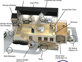 Learn everything from do it yourself (DYI) to finding a home remodeler or renovator.