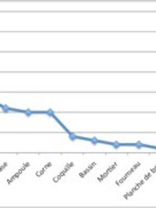 Les Contenants du De Arte Illuminandi
