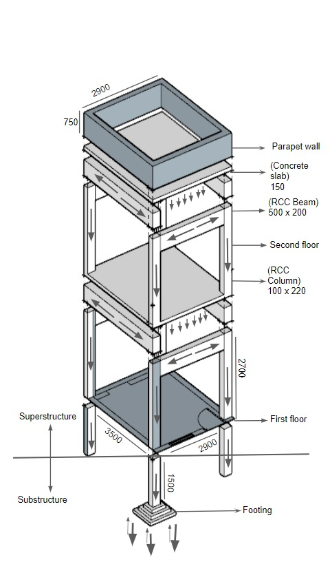 MECHANICS OF STRUCTURE