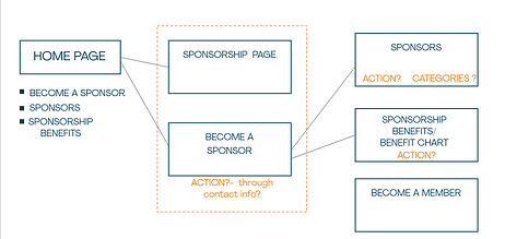 sponsorship flow.png