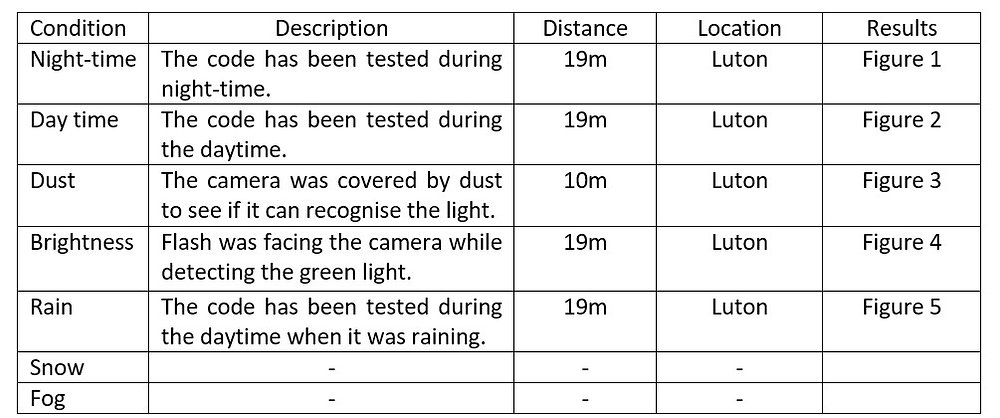 Final Testing Spec Final testing