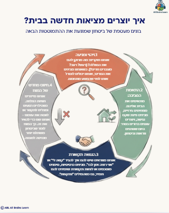 Thumbnail: מהתמוטטות לחיבור: המדריך המלא