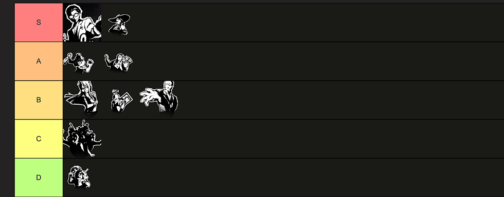 Palace Tier List
