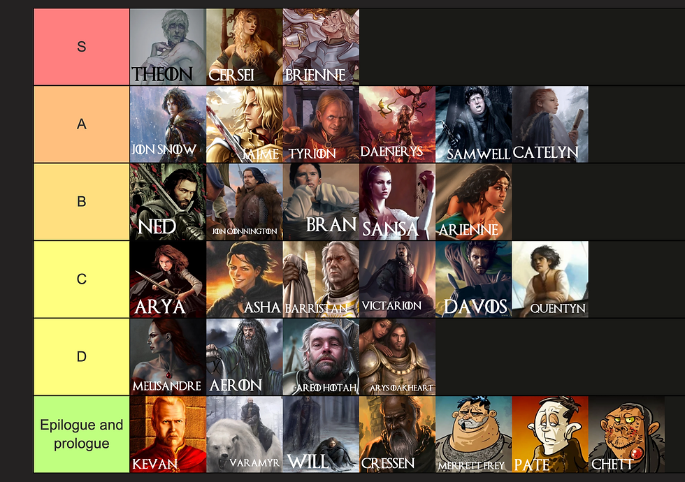 Ser Duncan the Tall is SSS tier
