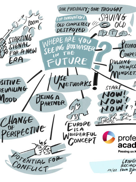 Scetchnotes von Kongressinhalten