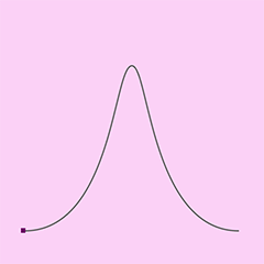 curvas_1.gif