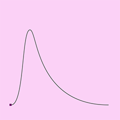 curvas_3.gif
