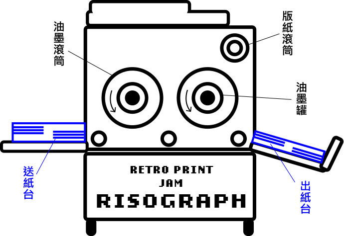 risograph