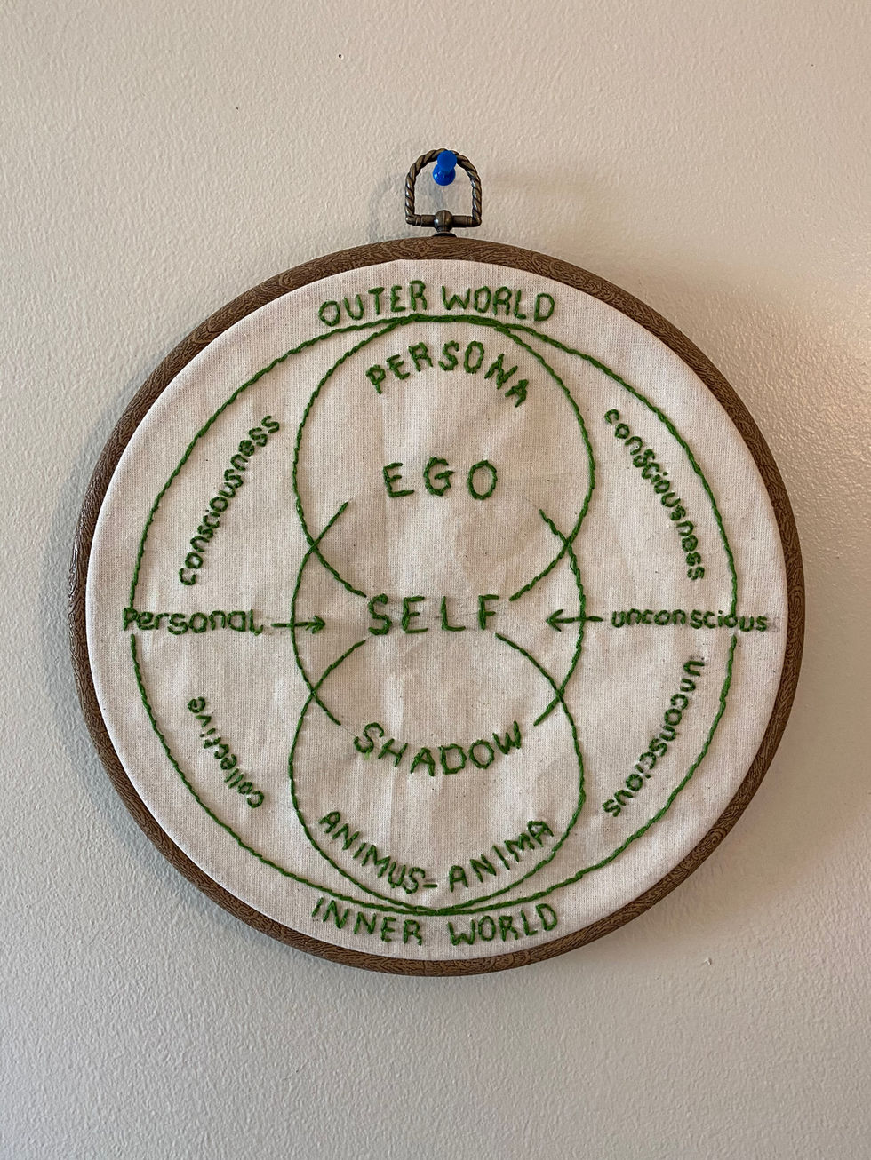 'the Self'