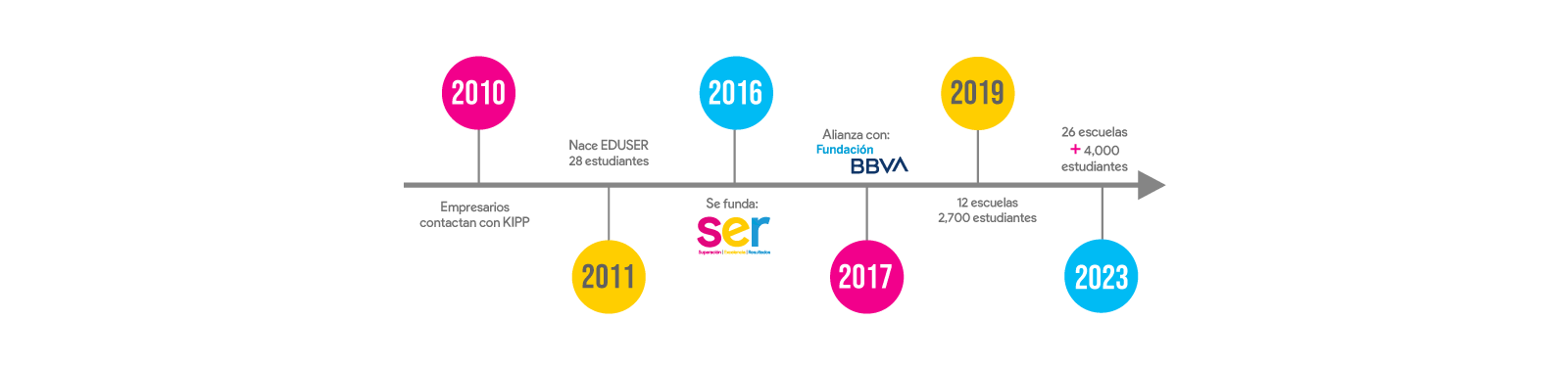 Linea-del-tiempo-SER-opcion-2-PAG-WEB.gif