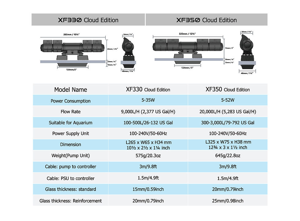 Thumbnail: Maxspect Gyre 330/350 Cloud Edition Series