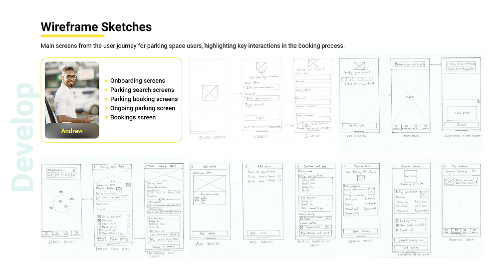 19. Wireframe Sketches – Parking space user.png