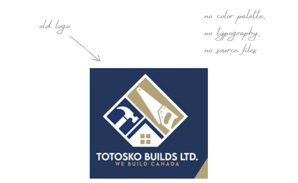 project Totosko Builds