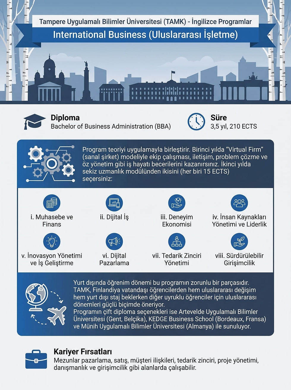 Finlandiya Tampere Uygulamalı Bilimler Üniversitesi (TAMK) International Business (Uluslararası İşletme) lisans programı eğitim detayları, diploma bilgileri ve kariyer fırsatları infografiği.