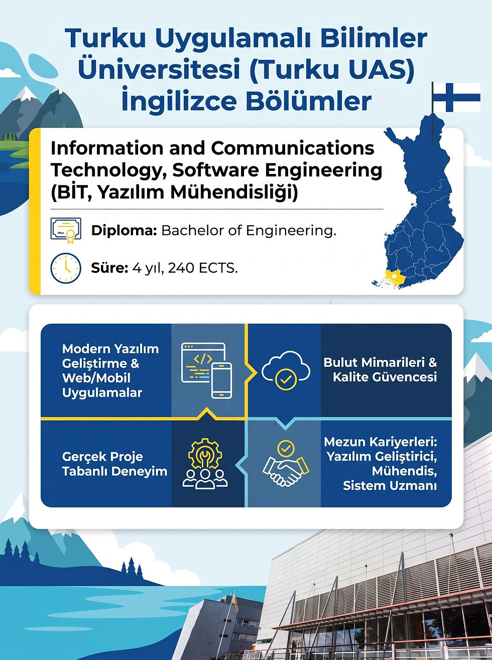 Turku Uygulamalı Bilimler Üniversitesi Software Engineering (Yazılım Mühendisliği) İngilizce lisans programının kariyer olanakları ve 4 yıllık eğitim süresini aktaran infografik.