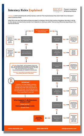 Intestacy Flowchart XXX (2).png