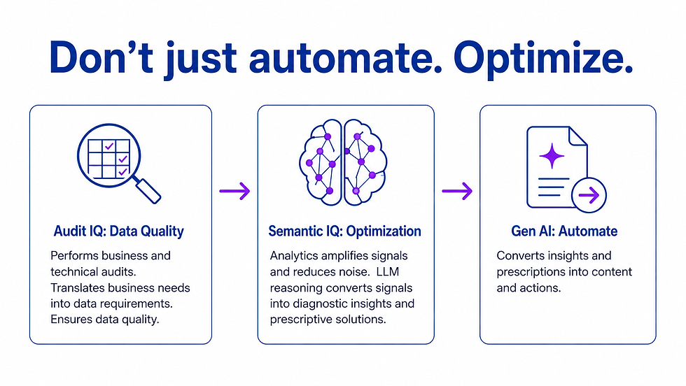 Don't just automate. Optimize.