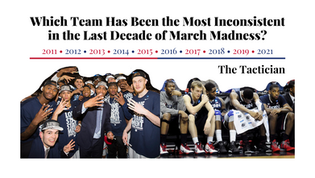 Which Team Has Been the Most Inconsistent in the Last Decade of March Madness?