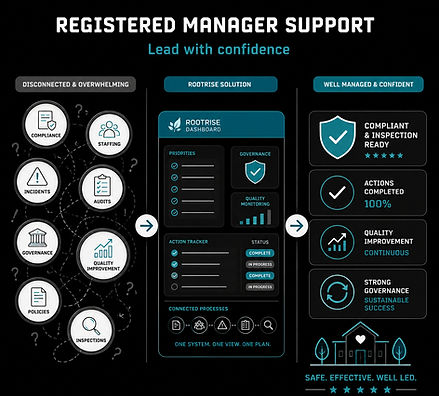 CQC Registered Manager Support diagram showing RootRise's approach