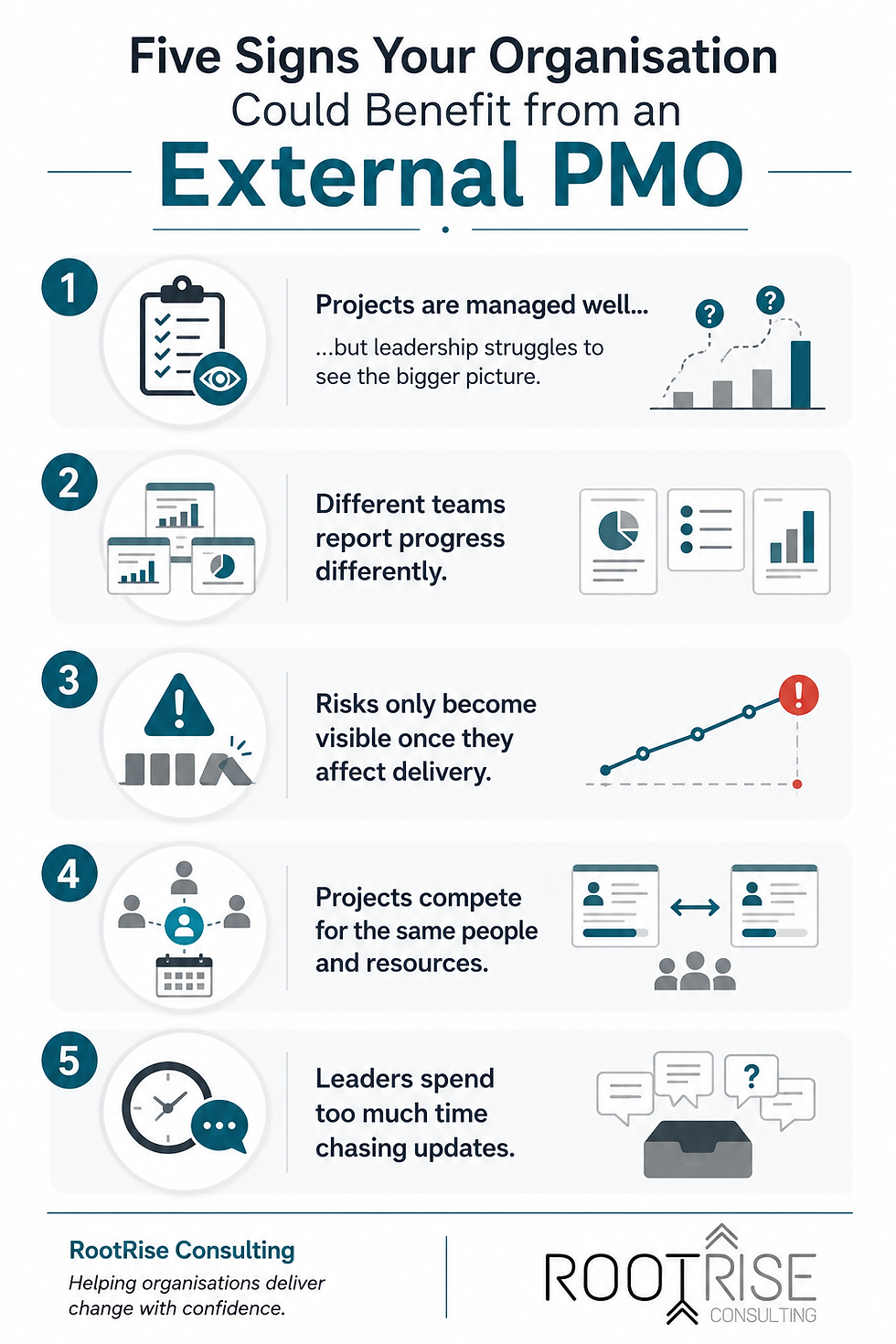 5 signs your organisation could benefit from an External PMO