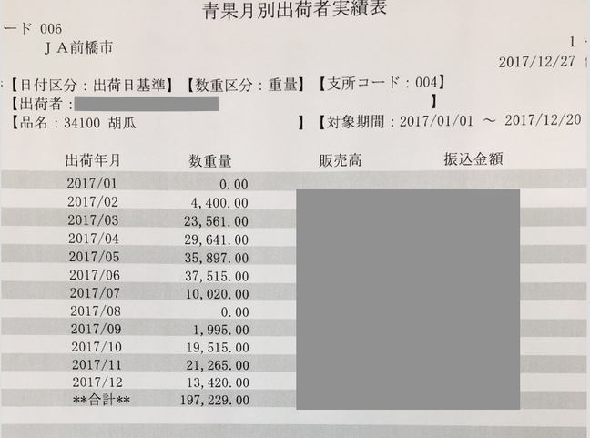 2017年成績は!?