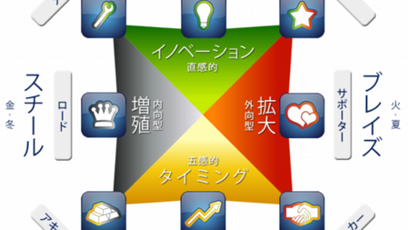 自分のブランドを表現するために